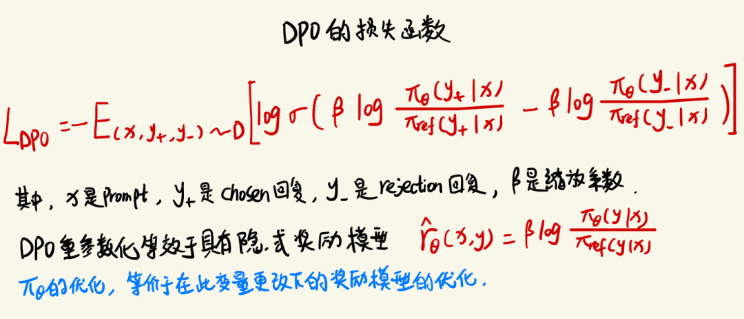 DPO的损失函数
