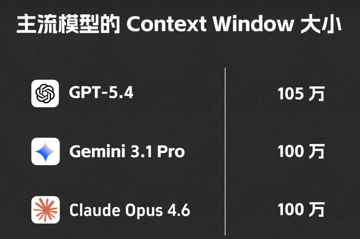 Context Window 限制示意图