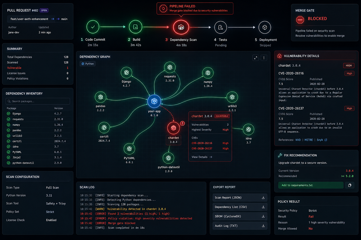 Shift Security Left: Automating Python Dependency Vulnerability Scanning  with pip-audit in CI | by SwayamOps | Jun, 2026 | Medium