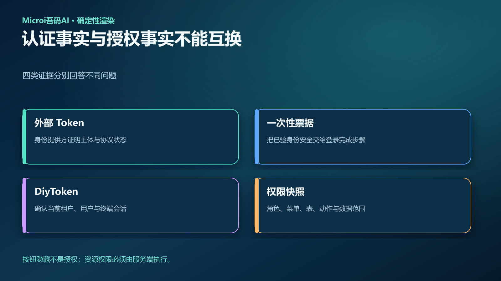 认证事实与授权事实矩阵
