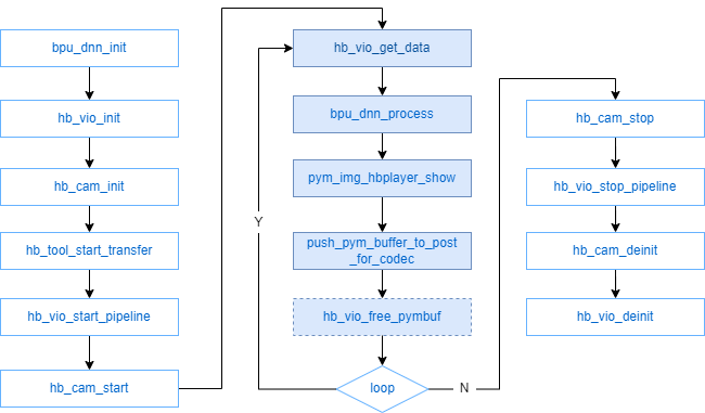 ../../_images/api_flow.png