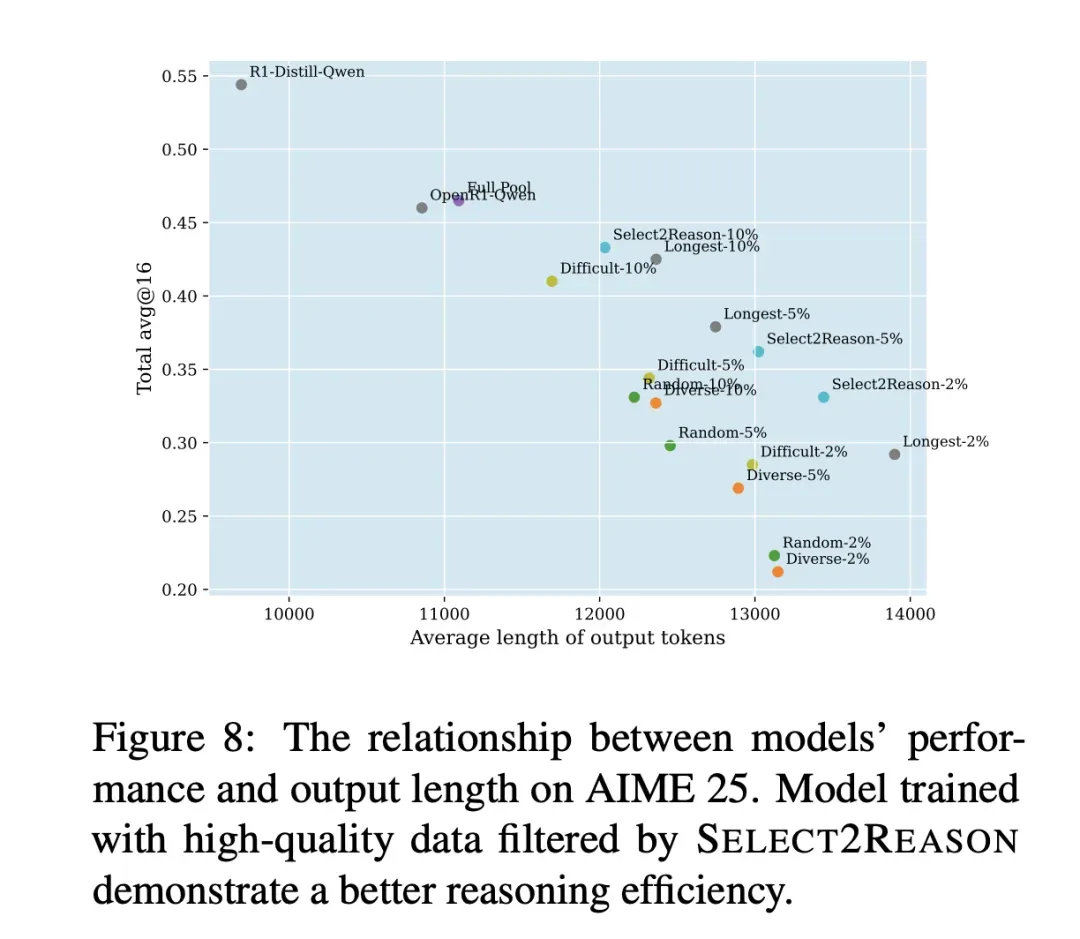 数据质量与推理效率
