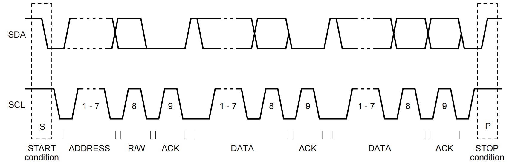 I2C 的完整数据通信过程