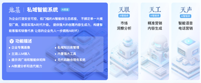 AI营销智能体矩阵示意图