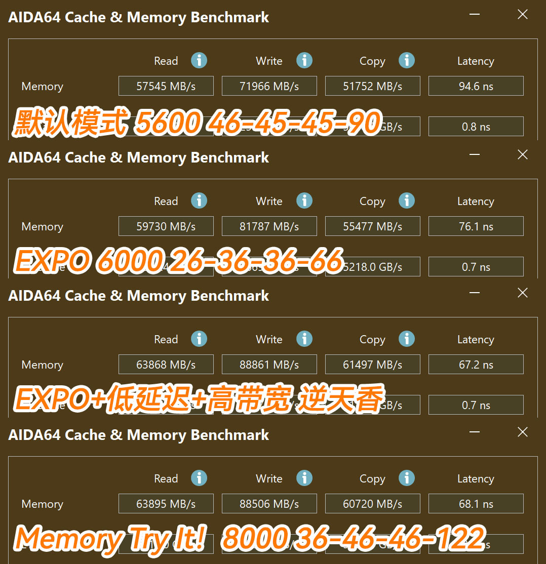 简易化BIOS,超频性能无敌!微星B850MPOWER上机测试