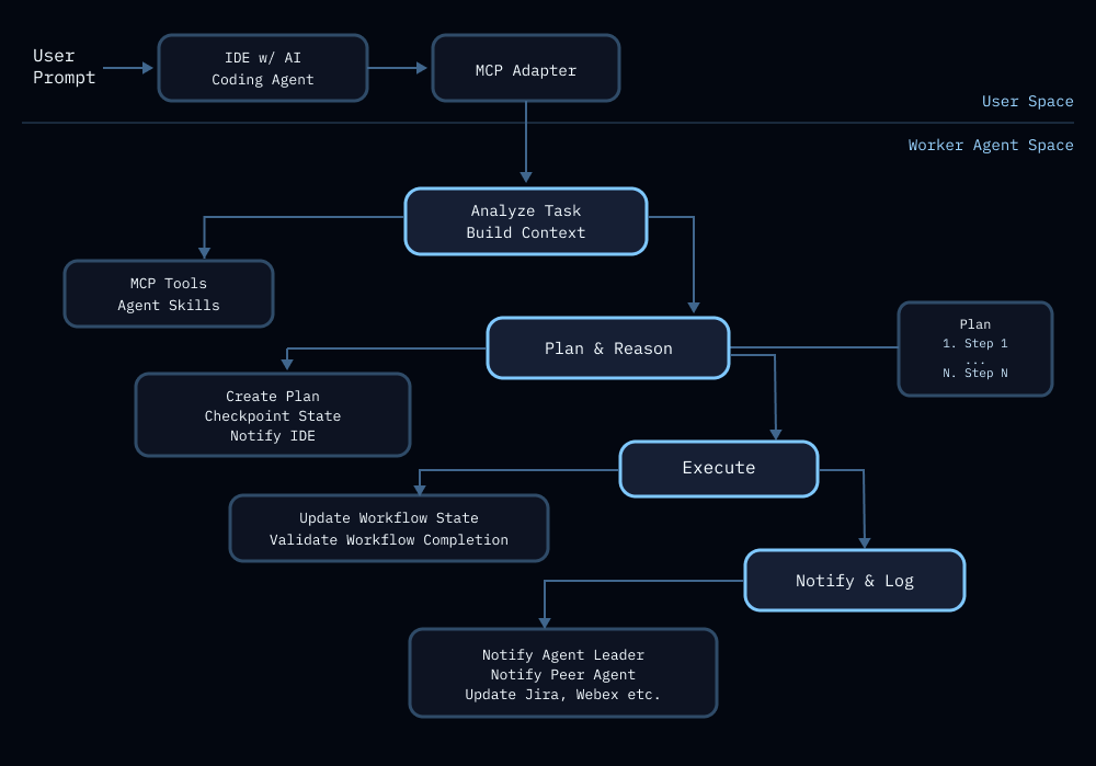 Agentic Engineering: How Swarms of AI Agents Are Redefining Software  Engineering
