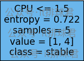 watermarked-decision_trees_1_3