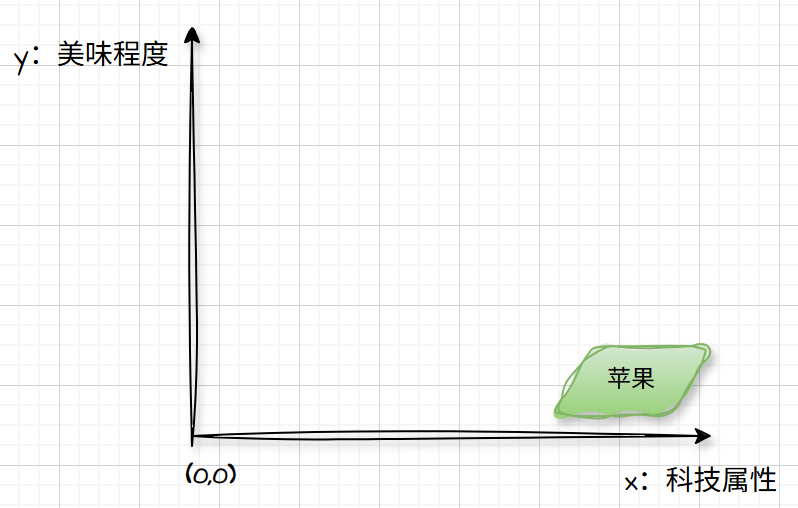 科技苹果