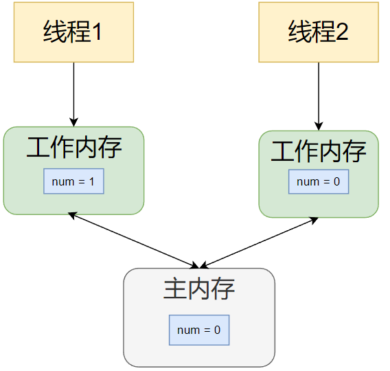 image-20251111150906043