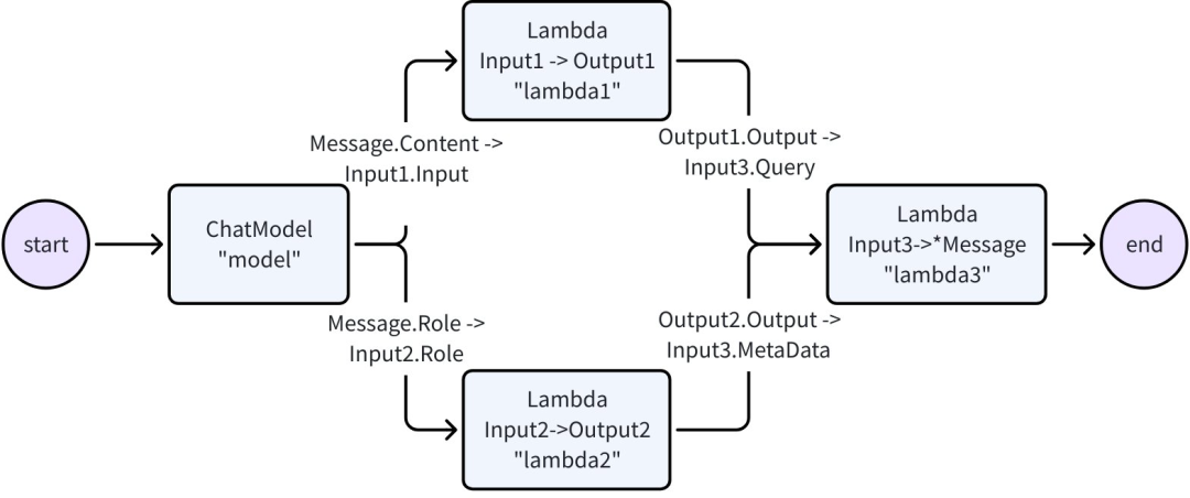 simple_workflow.png