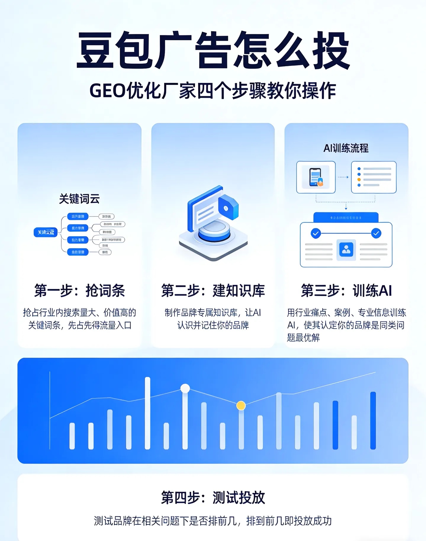AI搜索问答结果示意图