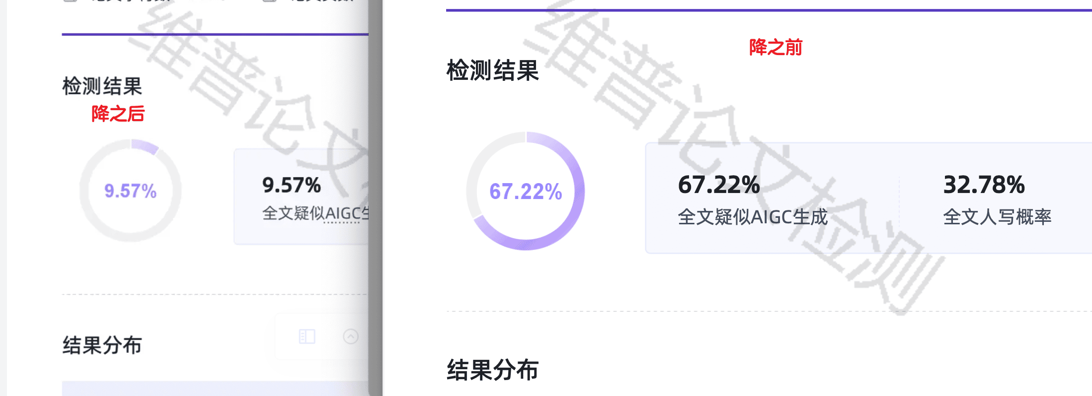 维普检测:AI率从67.22%降到9.57%