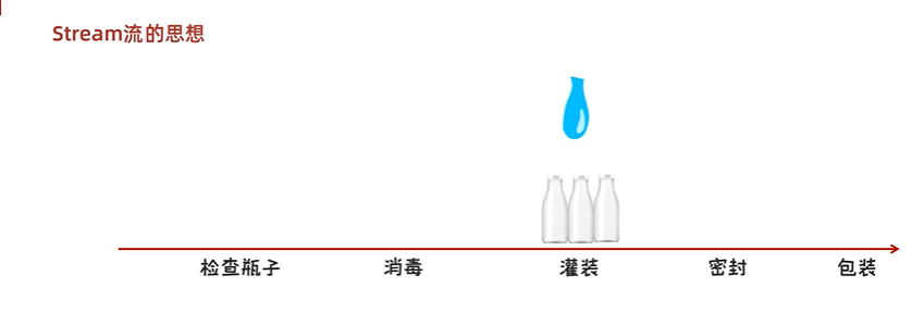 Java中的Stream流（保姆级别！！）_java stream