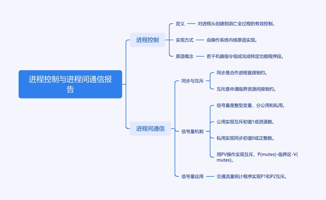 返回图片