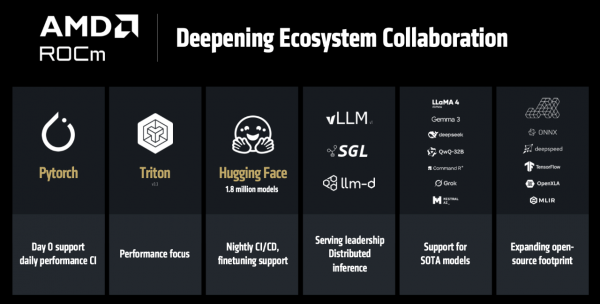 AMD全栈战略浮出水面：开源很好，所以我们要造GPU、ROCm和AI机架全生态