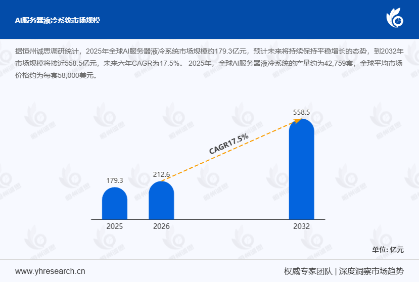 AI服务器液冷系统