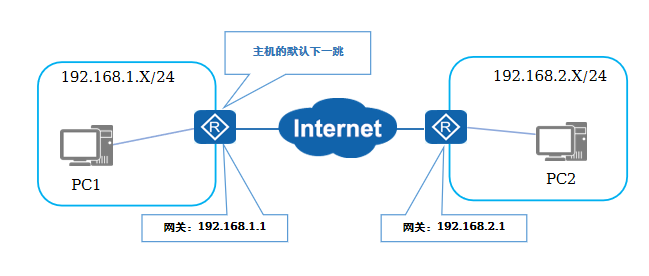 什么是网关