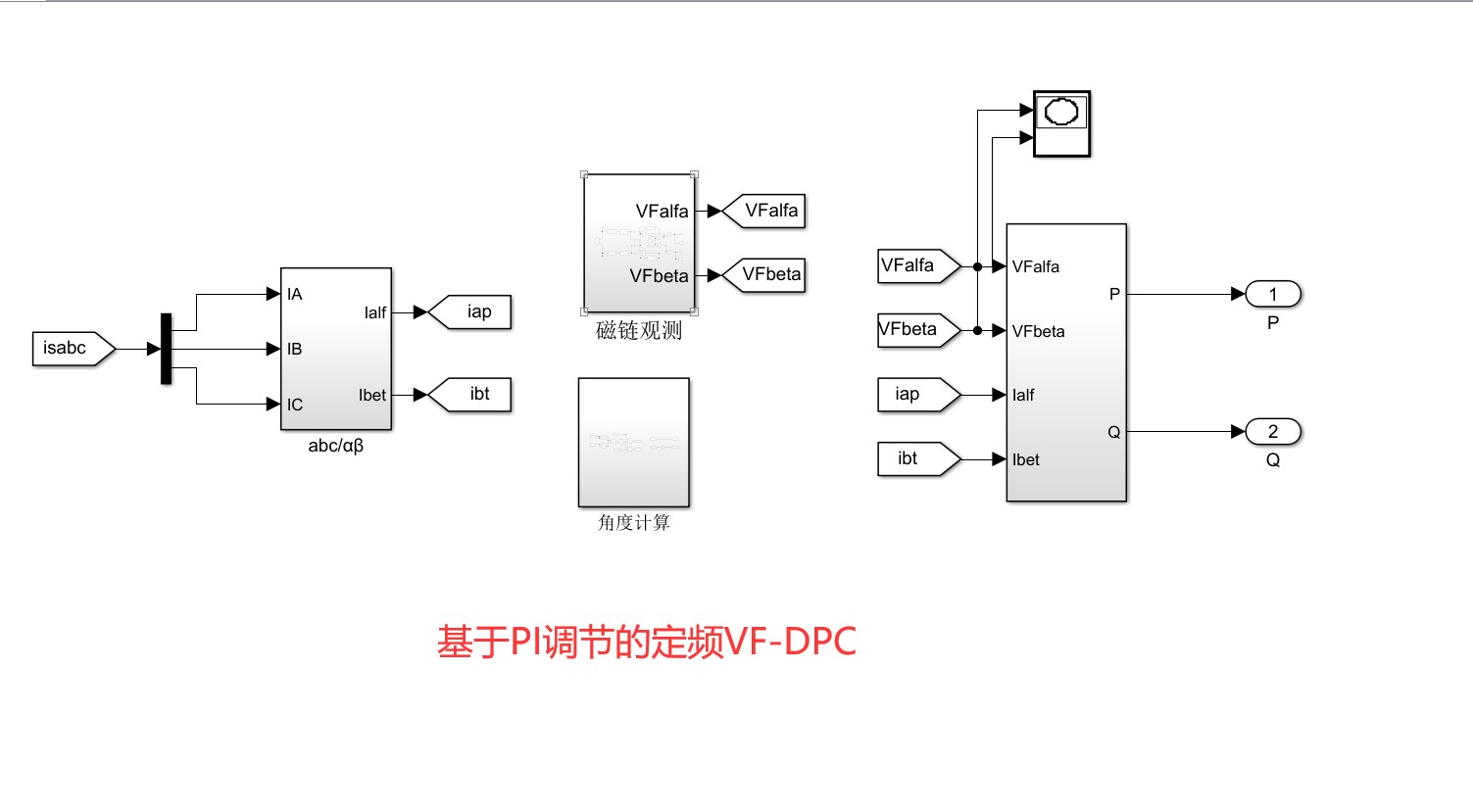 VF-DPC动态响应波形