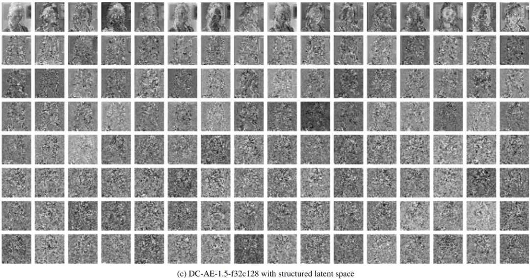 图7:DC-AE-1.5-f32c128 完整 Latent Space 可视化