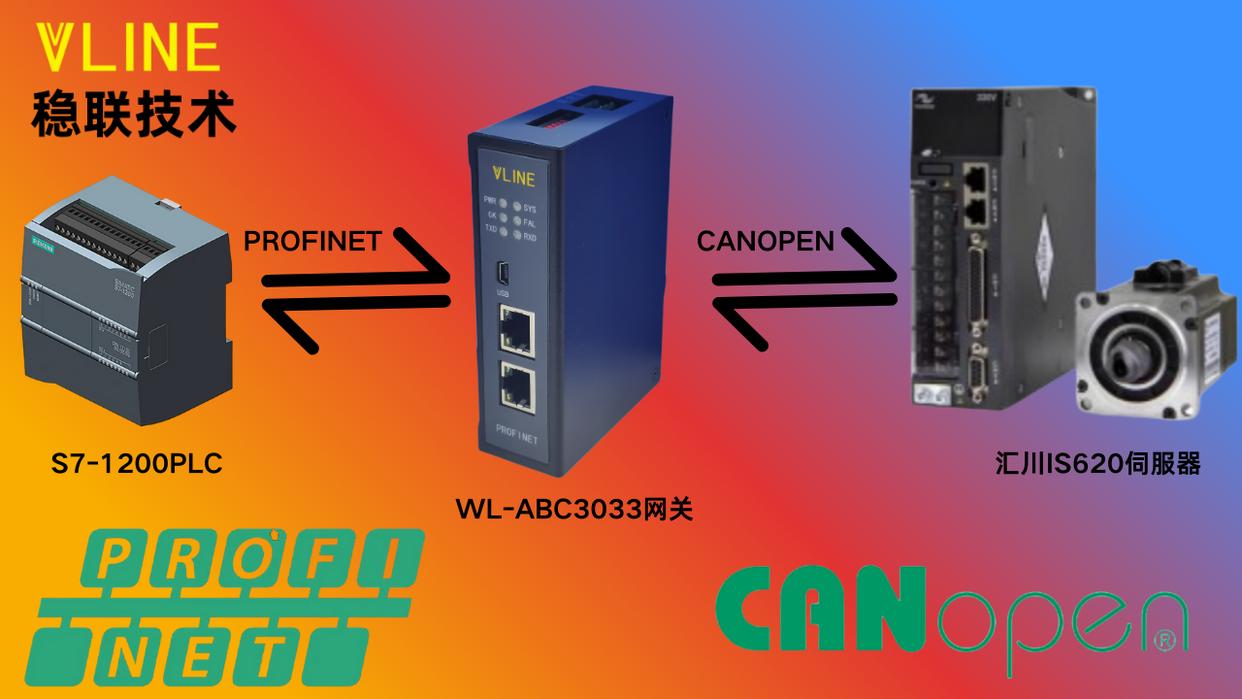 Is620 Profinet 一个网关盒子,打通 Profinet 与 CAN 的通信壁垒-CSDN博客