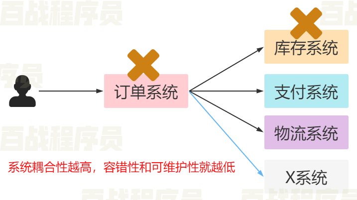 image-20220225160535765