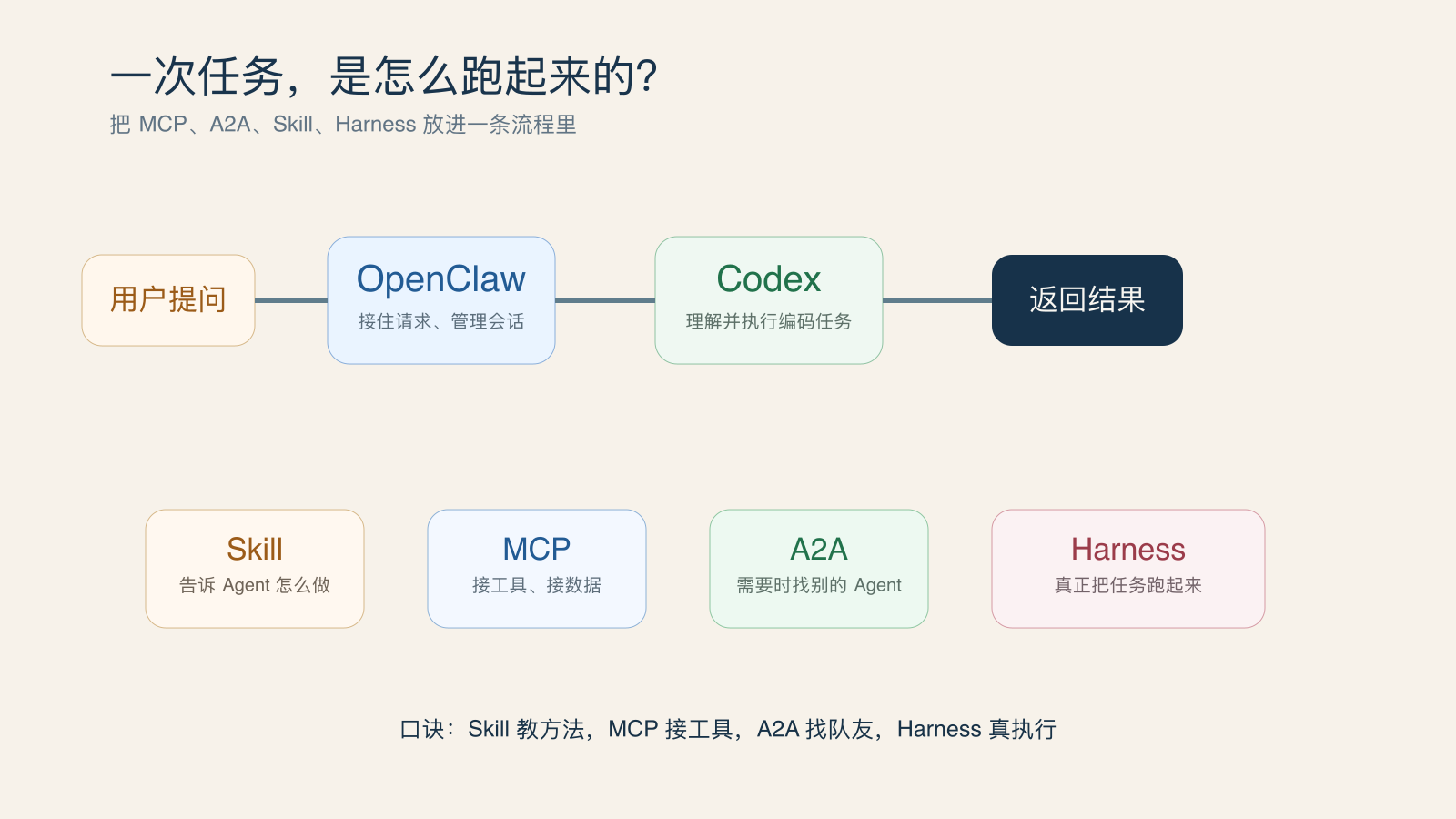 流程图