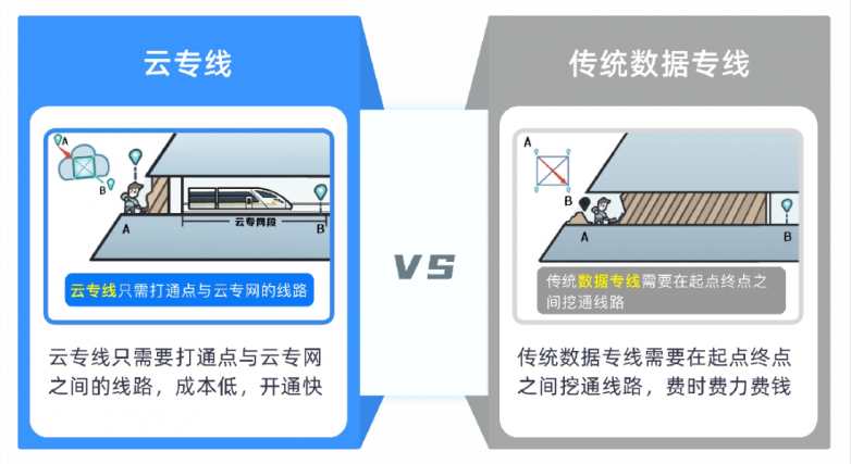 【调整】开通成本低.png