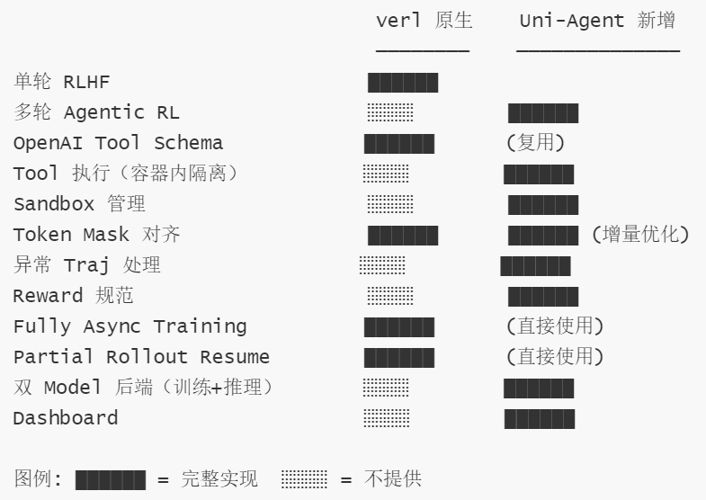 3-能力矩阵