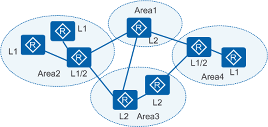 IS-IS 协议的内容介绍