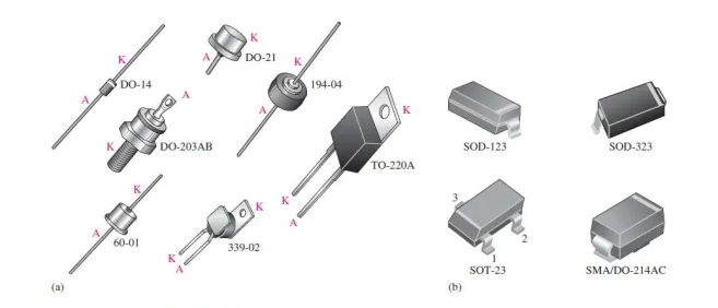 各种带有阴极标记的表面贴装二极管封装。