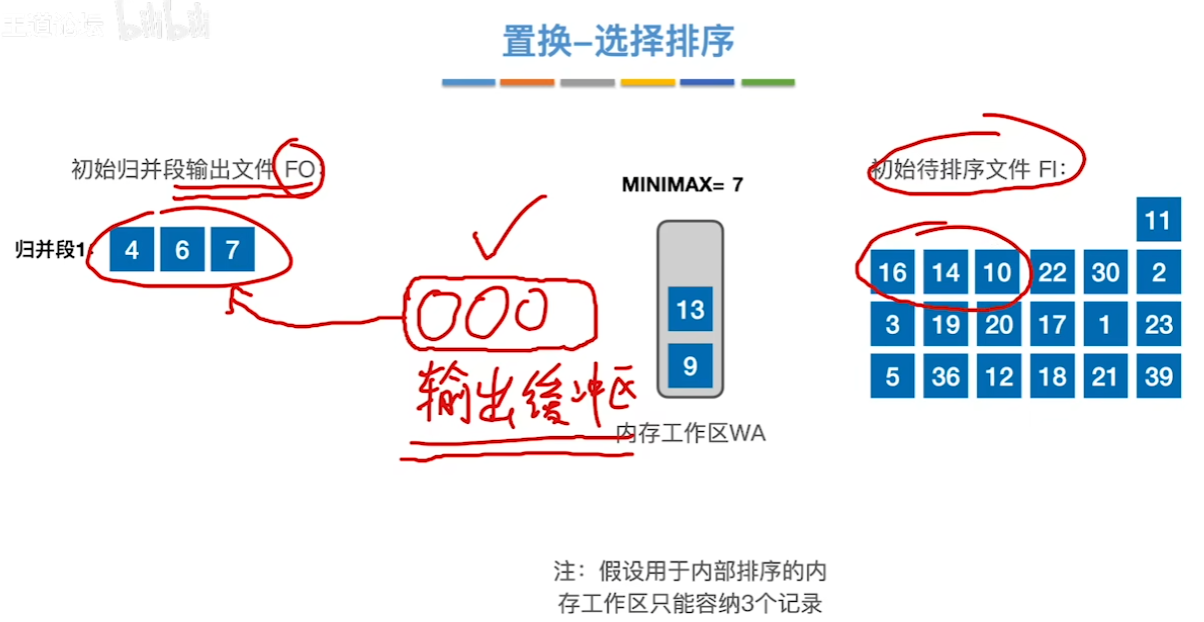 数据结构（七）——排序——置换选择排序示例解释.png