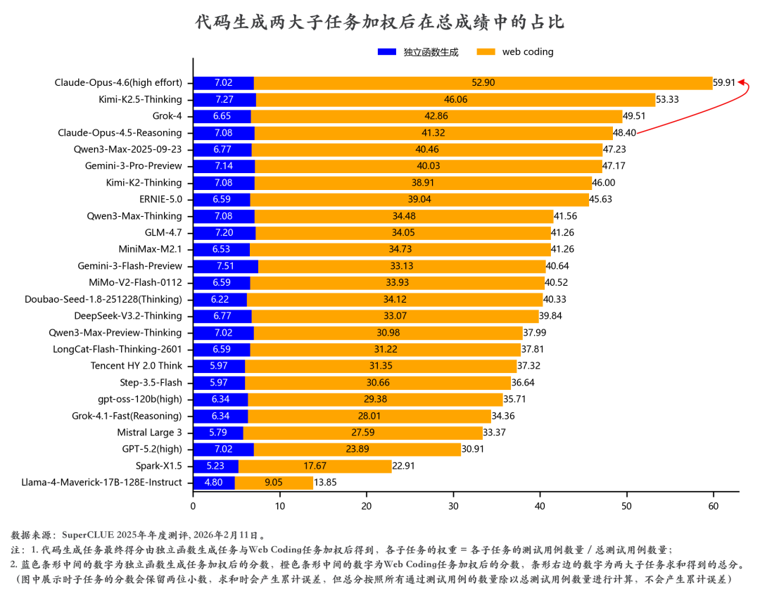 2026年AI风向标：超全大模型评测指南，这些巨头排名你看了吗？_大模型排名-CSDN博客