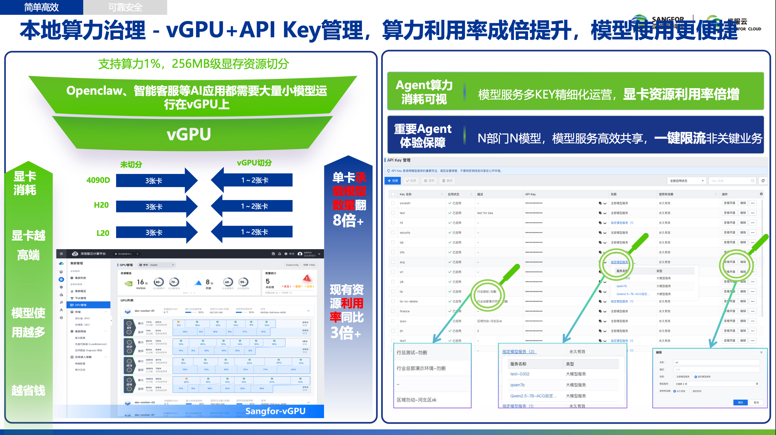 vGPU 切分效果