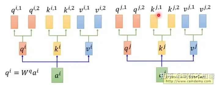 fig:
