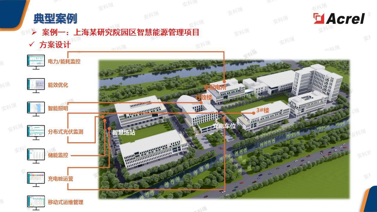 一图读懂丨“零碳园区”是什么?怎么建?_零碳园区架构图-CSDN博客