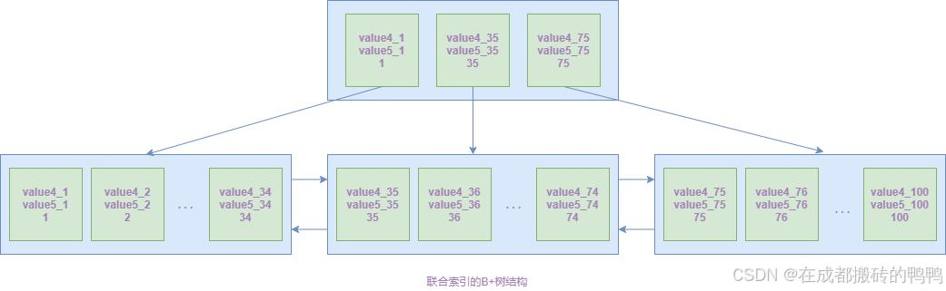 MySQL联合索引顺序图解