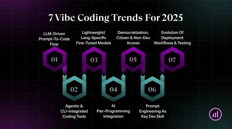 2025 年 Vibe Coding 七大趋势