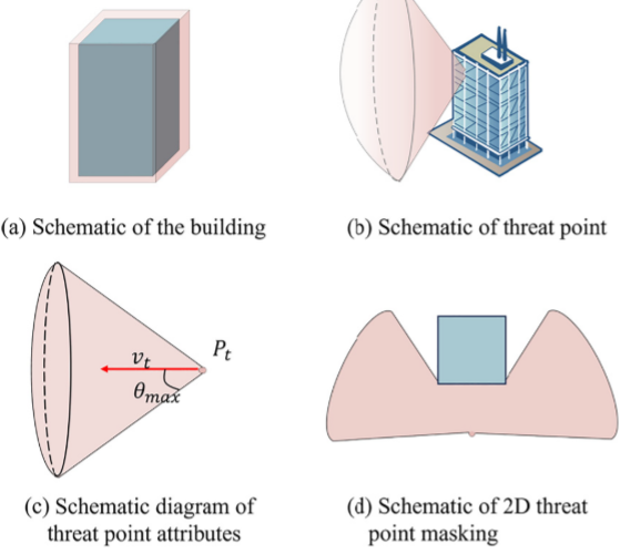 Threat schematic