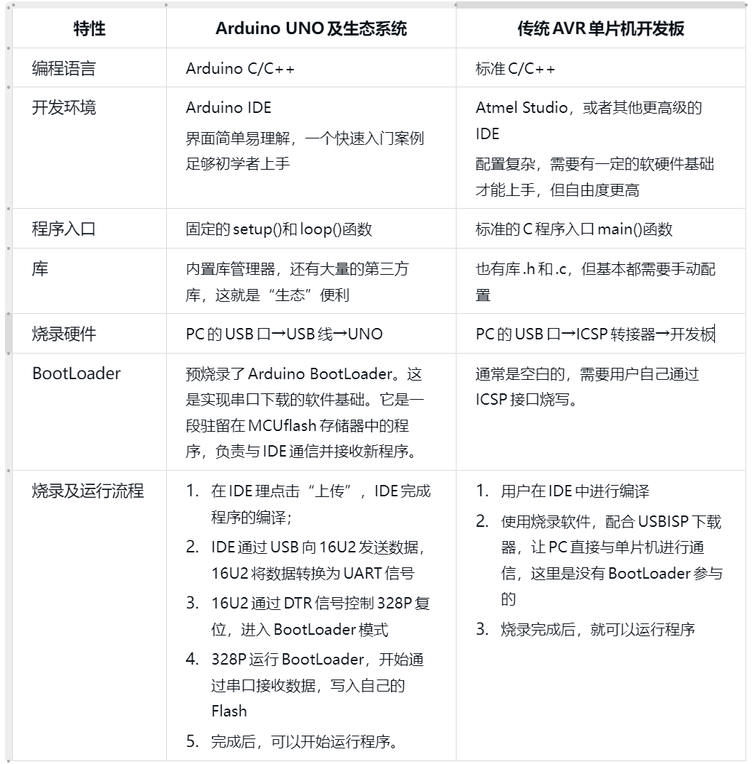 Arduino硬件原理7:跑起来_trae arduino-CSDN博客
