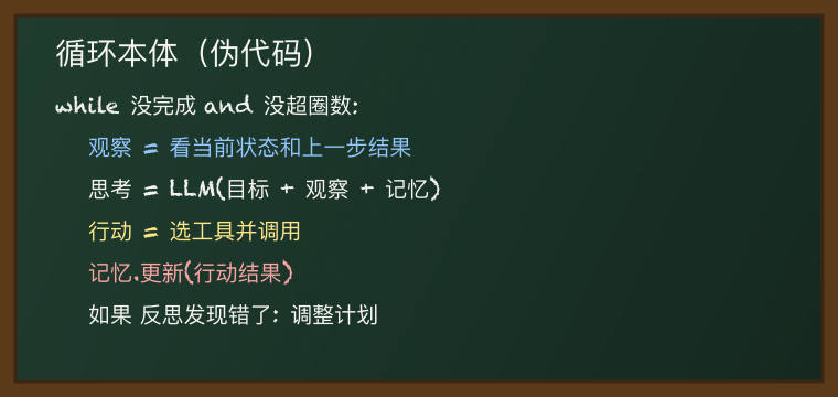 伪代码手绘看板
