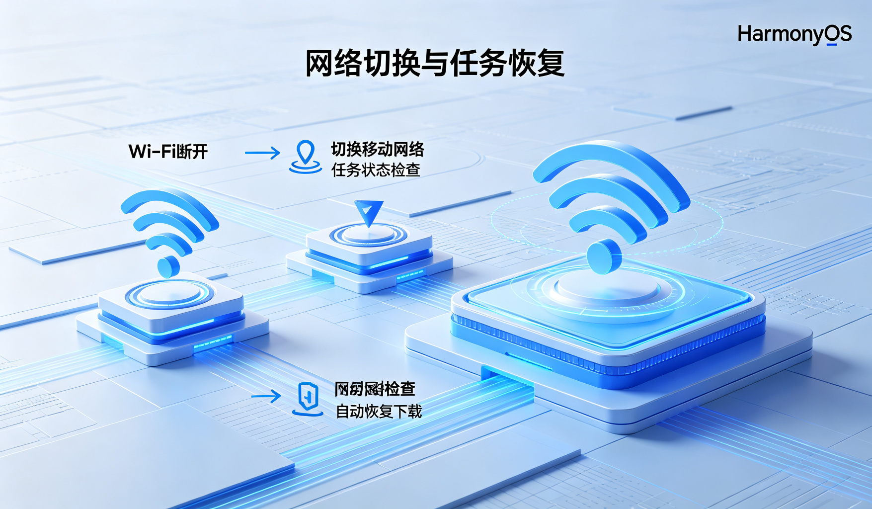 网络切换与任务恢复示意图