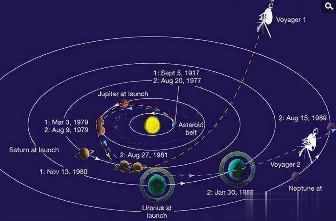 飞行45亿年后距地球约240亿公里,旅行者一号如何保持通讯?
