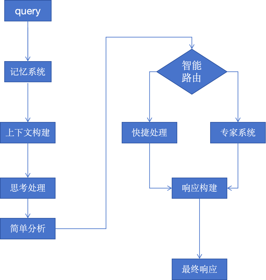 37fcc094c6d46480f2825d9fba975a2b.png