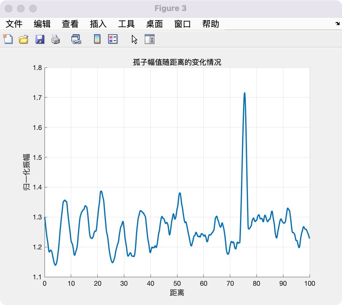 光孤子自频移的光谱压缩与全光量化探索-CSDN博客
