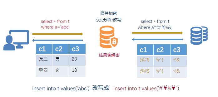 database_enc_in_gateway_sql.png