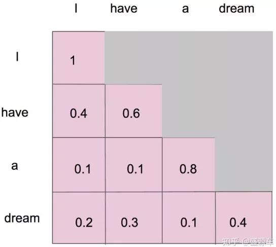 mask-attention-map-softmax.jpg