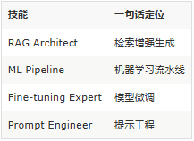claude code 突然变成了 66 个专家 这个 5.8k star 的开源项目,让我重新理解了什么叫 会用 ai