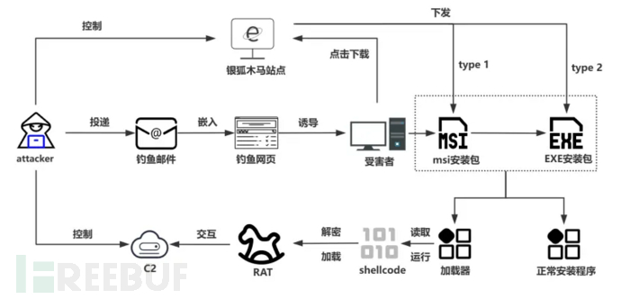 攻击链示意图