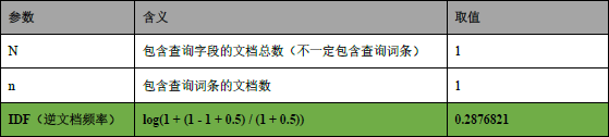 ElasticSearch和Kibana保姆级入门教程-2_kibana使用教程