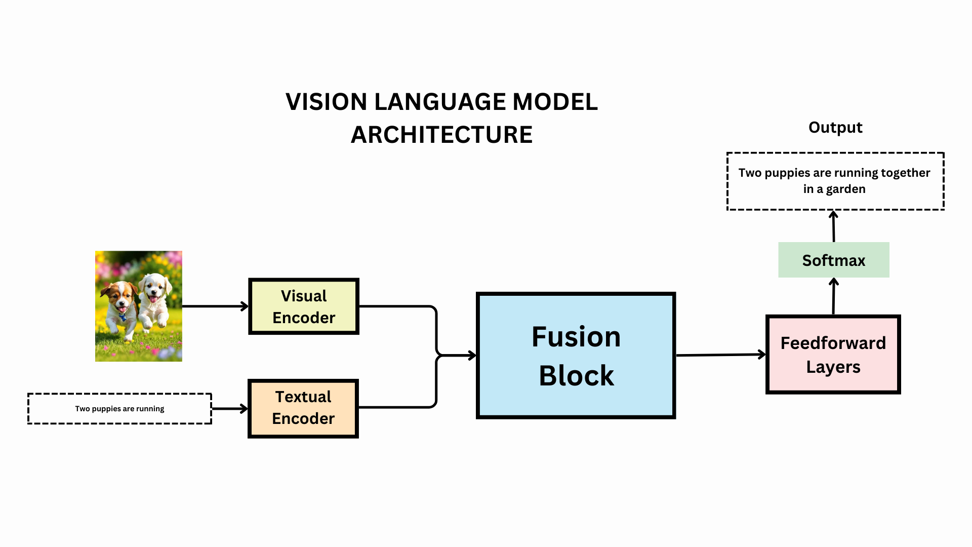https://miro.medium.com/v2/resize%3Afit%3A2000/1%2AIA01qawoWEvAKpW56Yv7IA.png